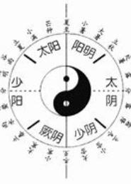 流转经年