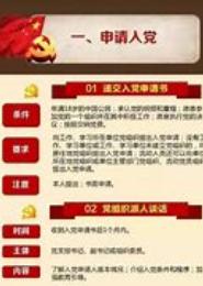 中国共产党党组工作程序与规范
