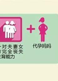 代孕惹婚上身
