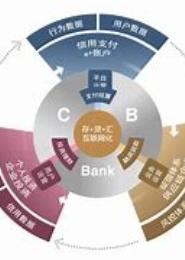 互联网交易型银行：传统银行的转型之路