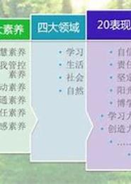 宝宝培养宝典·能力培养手册