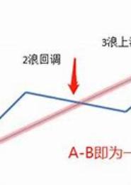 一播三折