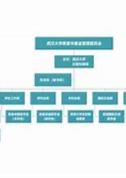 大学教育基金会管理研究