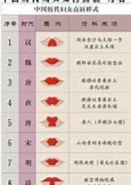 点柔唇