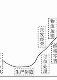 产业集群营销管理研究-以浙江省为例