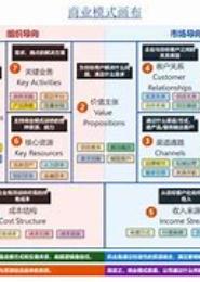 电子商务盈利模式分析