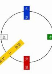 五行系列：炙火涟波