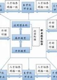 职业教育主体性教学体系论