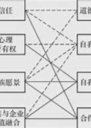 家族企业治理、传承及持续成长-基于温州的实证研究