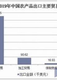 中国农产品贸易与SPS措施-贸易模式、影响程度及应对策略分析