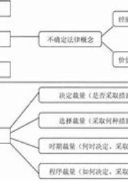 行政法律规范冲突的适用规则研究