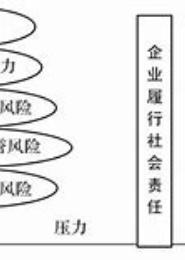 全球产业网络下的企业社会责任和产业升级