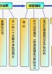 离婚航程