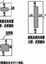 离界