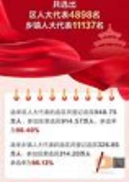 北京乡镇人大建设