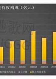 科技狂澜
