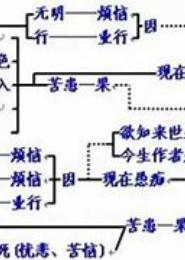 缘起，缘何在？