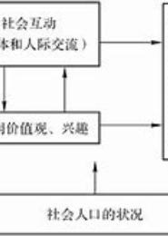 休闲与生活质量