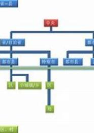 政治经济学的国民体系